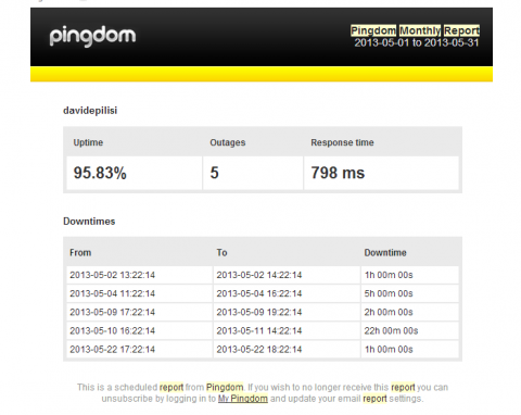 pingdom-tophost pingdom-tophost